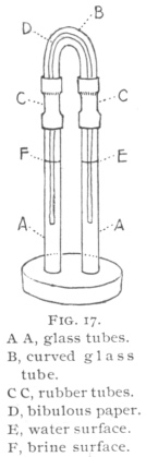 . 17.  -  ,  -   , D -  , E -  , F -  